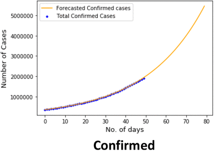 Figure 4.