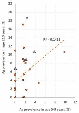 Figure 6: