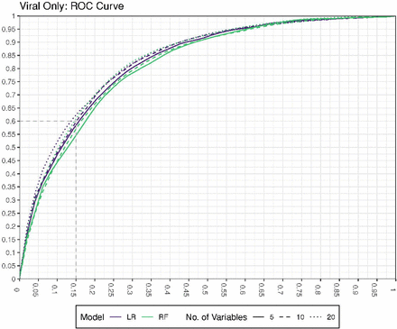 Figure 2:
