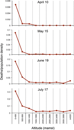 Figure 6.