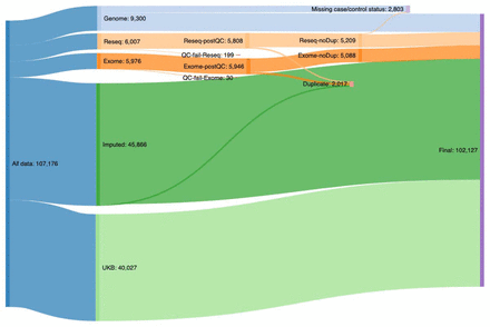 Supplementary Figure 1: