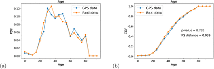 FIG. 7.