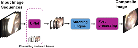 Fig. 3.