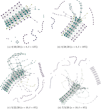 Figure 12.