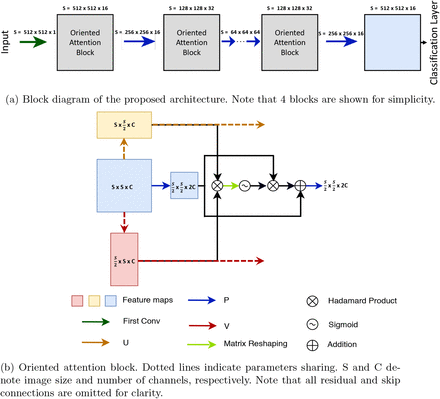 Fig. 1: