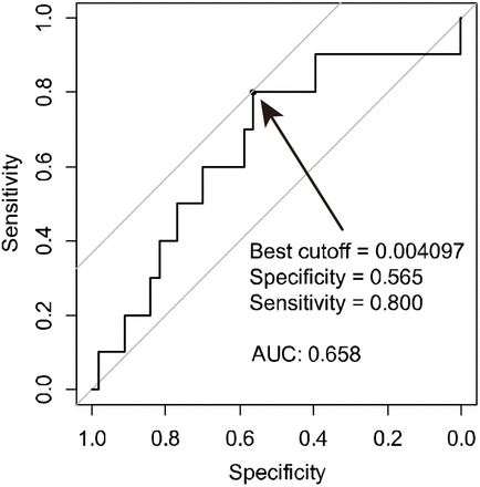 Supplemental Figure 1.