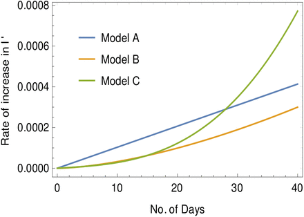 FIG. 7.