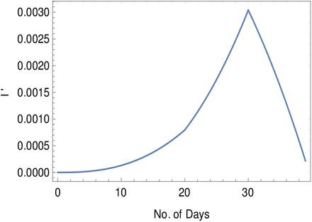 FIG. 8.