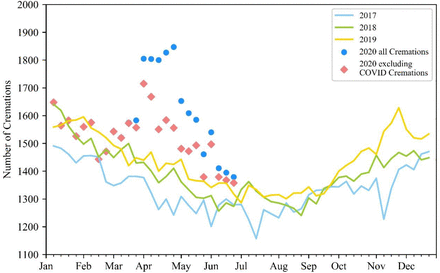 Figure 3: