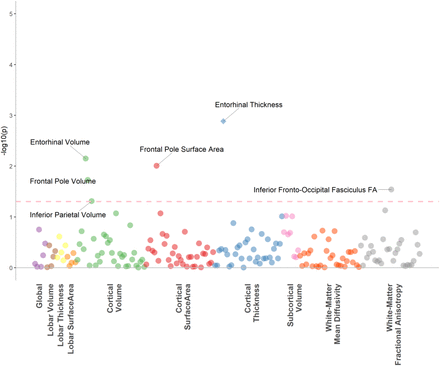 Figure 4: