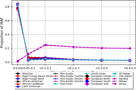 Supplementary Fig 3.