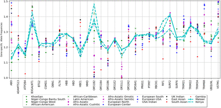 Supplementary Fig 4.