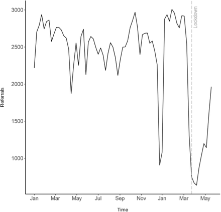 Figure 1.