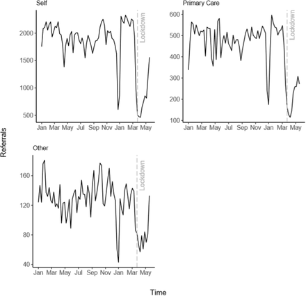 Figure 2.