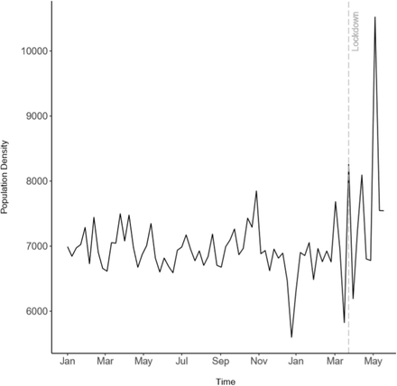 Figure 4.