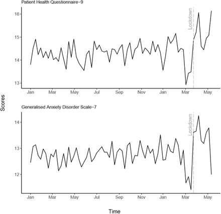 Figure 5.