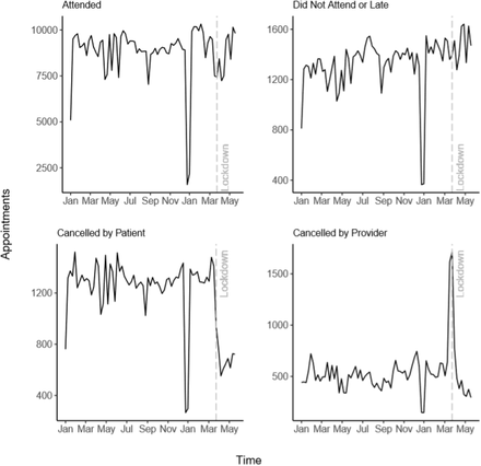 Figure 6.