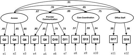 Figure 1:
