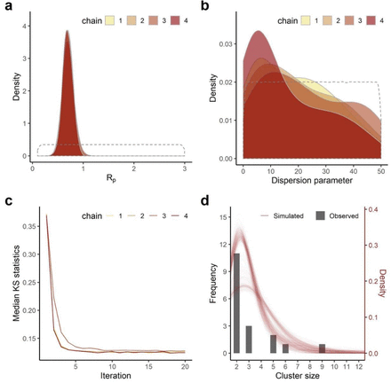 Extended Data Fig. 2