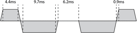 Supp Figure 1