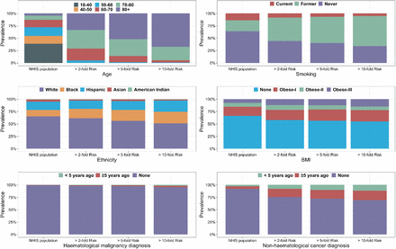Extended Data Figure 2.