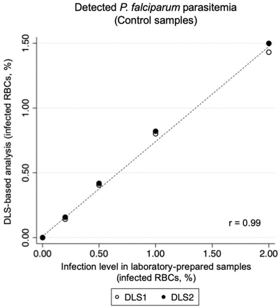 S Figure 1.