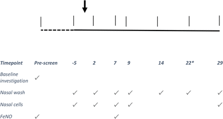 Figure E1: