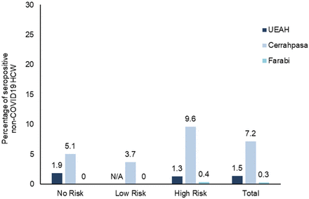 Figure 5: