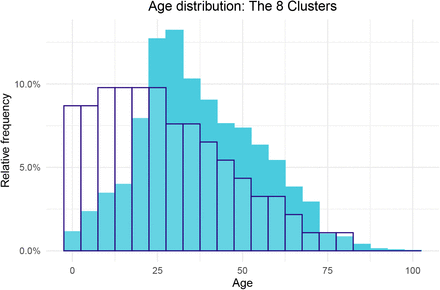 Figure 10: