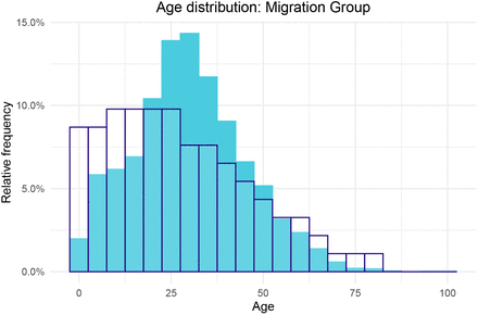 Figure 14: