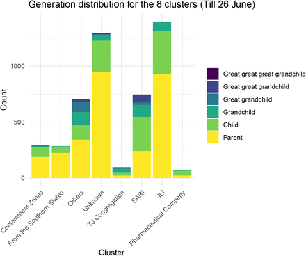 Figure 4: