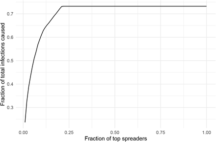 Figure 5:
