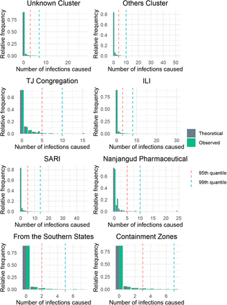 Figure 6: