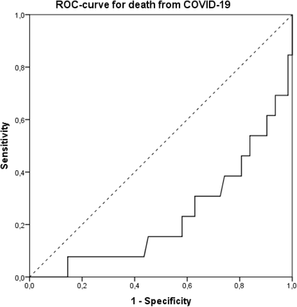 Figure 3: