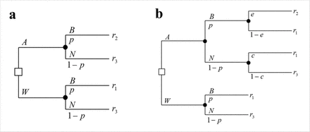 Figure 4: