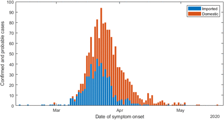 Figure 1: