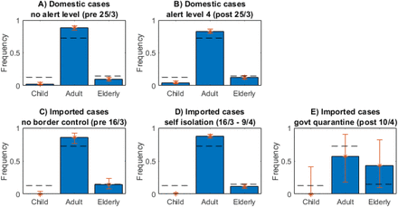 Figure 3: