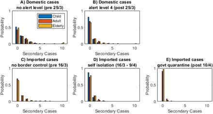 Figure 6:
