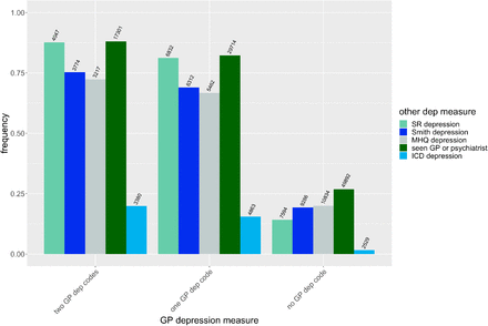 Figure 3: