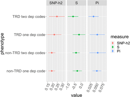 Figure 5: