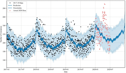 Figure 2: