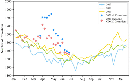 Figure 3: