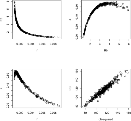 Figure 10: