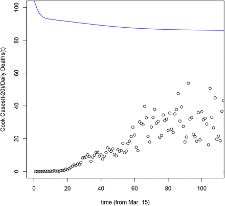 Figure 11: