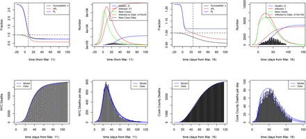 Figure 12: