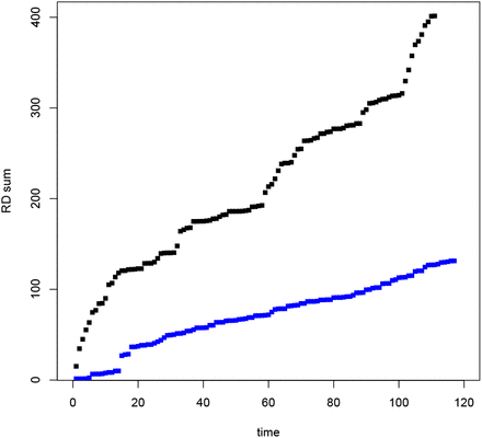 Figure 13: