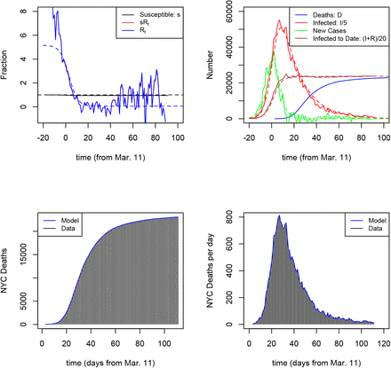 Figure 16: