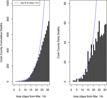 Figure 2: