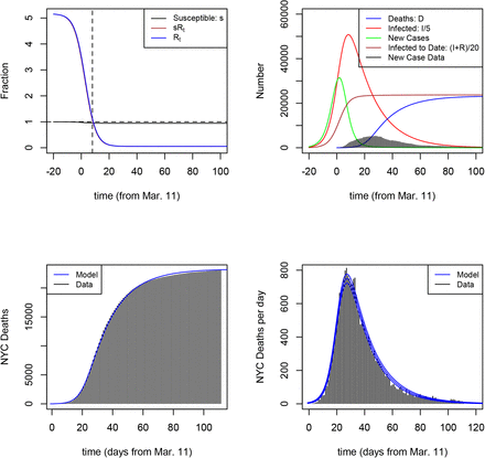 Figure 3: