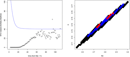 Figure 4: